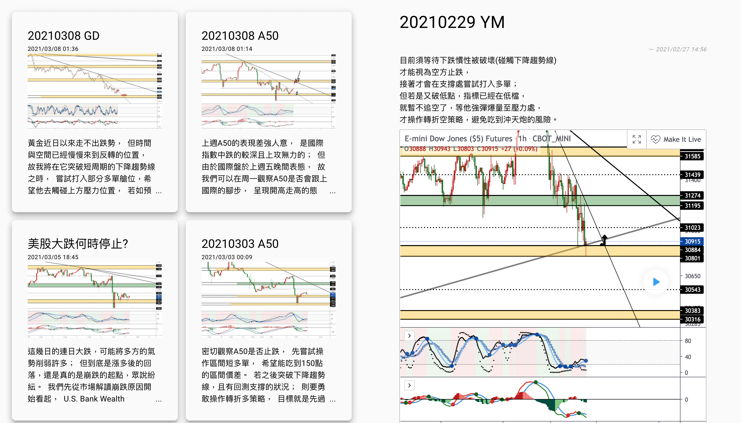 產品 - 台指／海期交易規劃